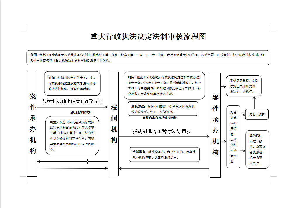 法制審核流程圖.png