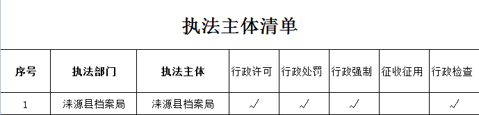 執法主體清單.png