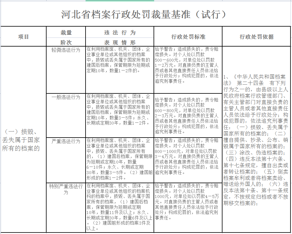 行政處罰裁量基準1.png