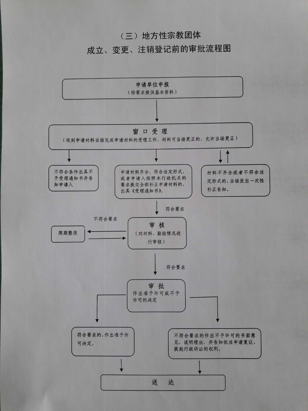 地方性宗教團體成立變更注銷登記前審批-1541748964769.jpg